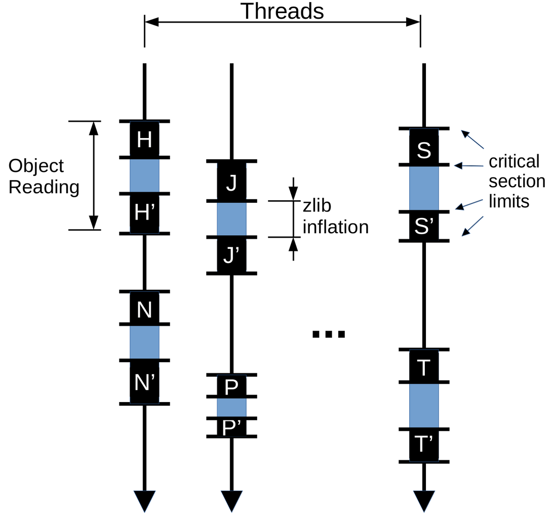 git-grep's diagram with inflation