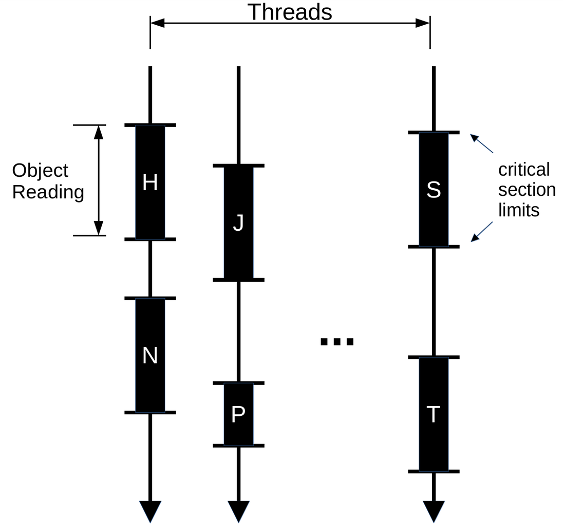 git-grep's diagram